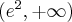 \left(e^2,+\infty\right)