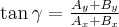  \tan\gamma=\frac{A_{y}+B_{y}}{A_{x}+B_{x}} 