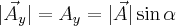 |\vec{A}_{y}|=A_{y}=|\vec{A}|\sin\alpha |\vec{A}_{y}|=A_{y}=|\vec{A}|\sin\alpha