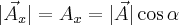 |\vec{A}_{x}|=A_{x}=|\vec{A}|\cos\alpha |\vec{A}_{x}|=A_{x}=|\vec{A}|\cos\alpha