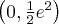 \left(0,\frac12e^2\right)