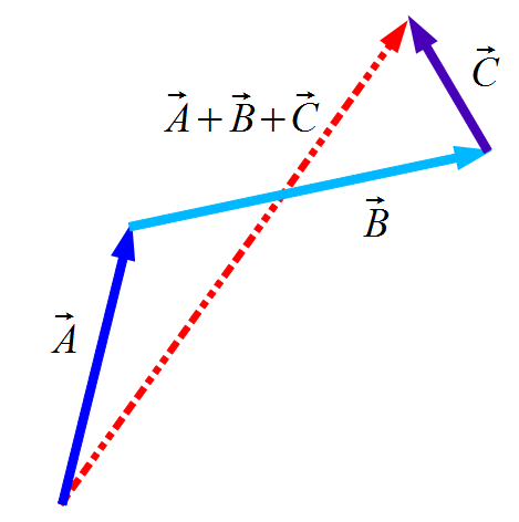 suma