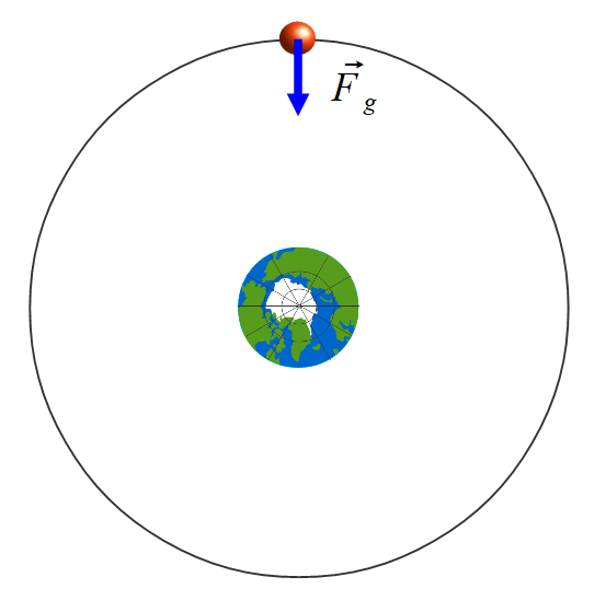 satelita